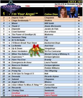 Ranking 103 de 1998